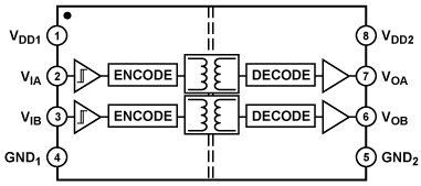 ADuM1200CRZ, Двухканальный (2+0) цифровой электромагнитный изолятор серии iCoupler